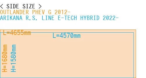 #OUTLANDER PHEV G 2012- + ARIKANA R.S. LINE E-TECH HYBRID 2022-